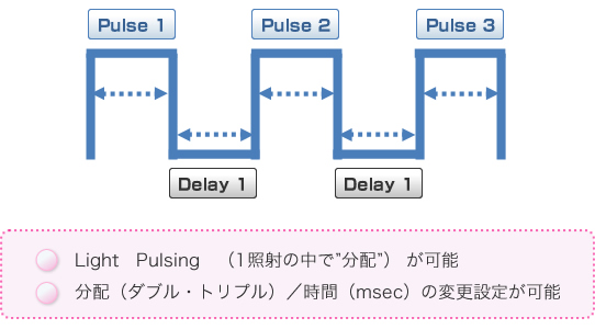 レーザー波長イラスト2